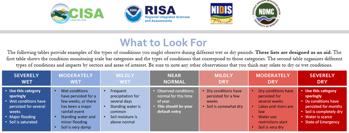 condition monitoring explained